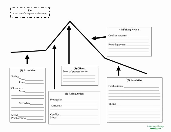 Plot Diagram Graphic organizer Unique Story Mountain Planning Sheet Google Search