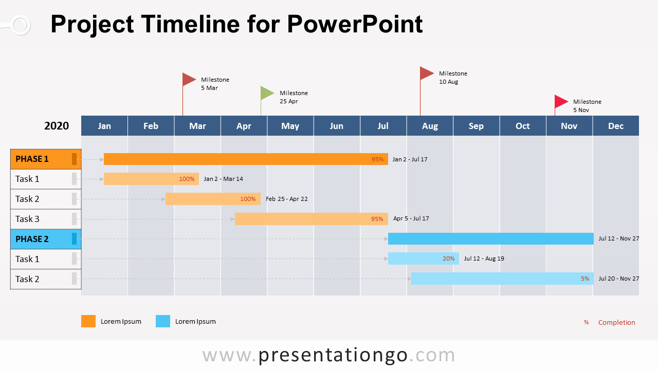 Powerpoint Timeline Template Free Inspirational Project Timeline for Powerpoint Presentationgo