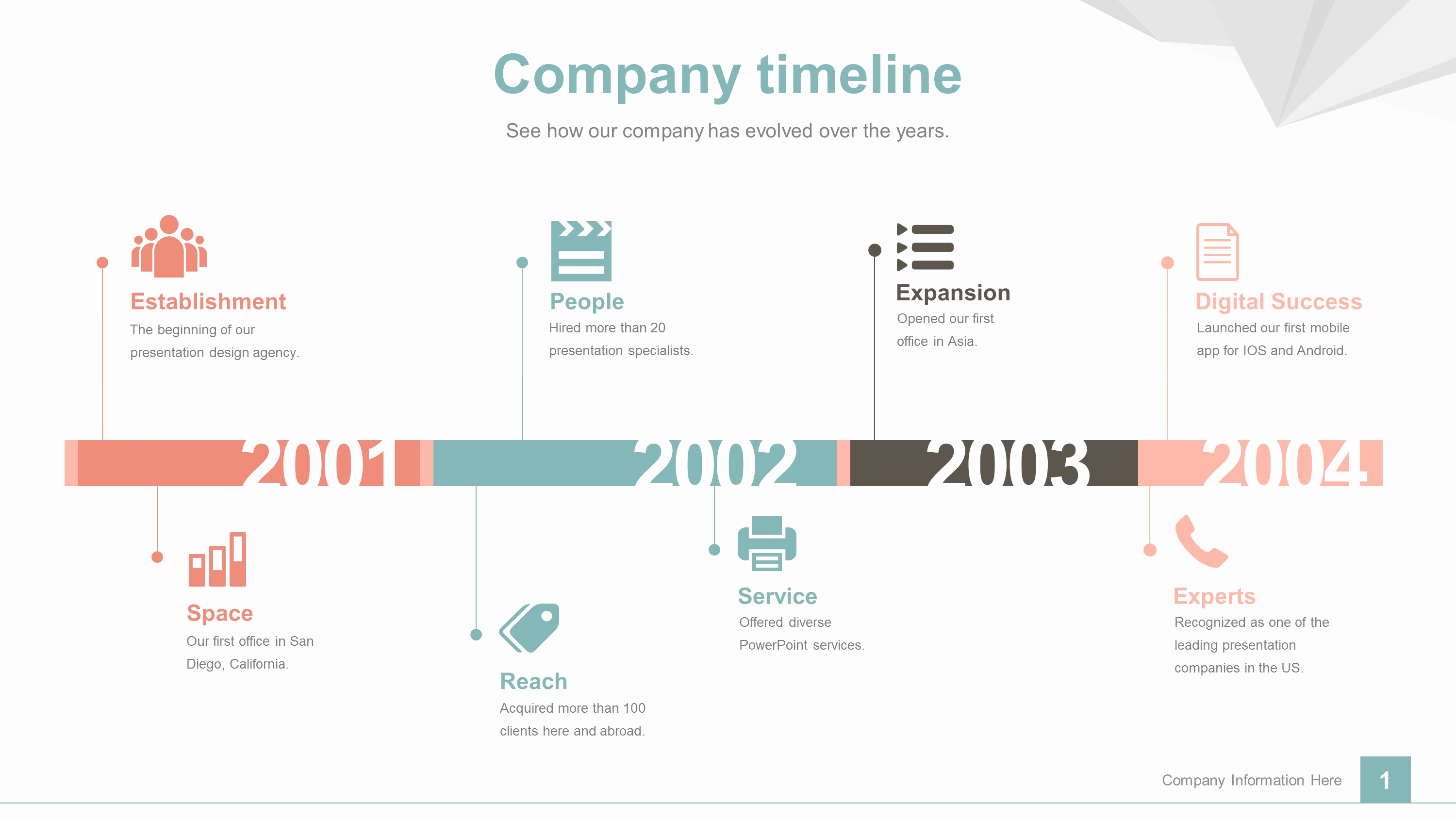 Powerpoint Timeline Template Free Lovely Unlimited Free Powerpoint Templates and Slides