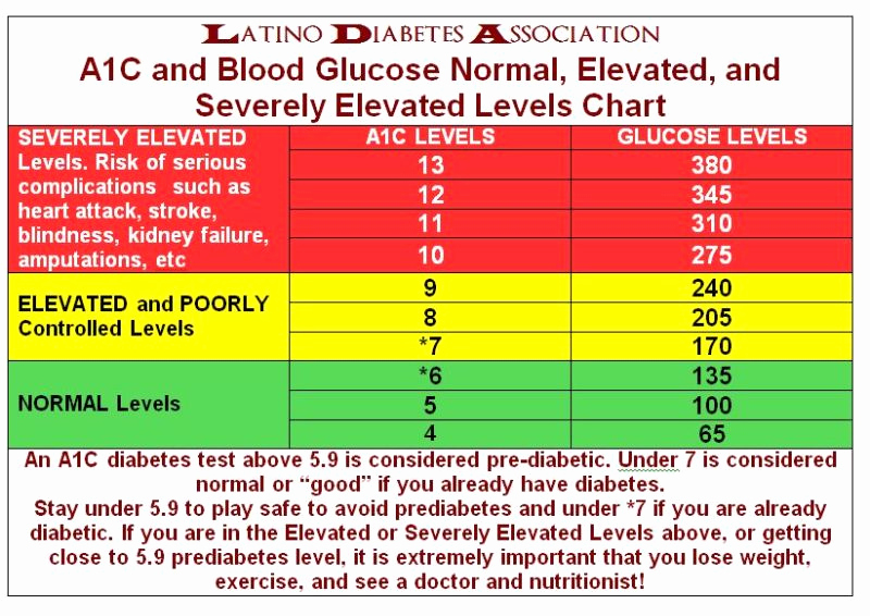 Printable Blood Glucose Chart Beautiful 25 Printable Blood Sugar Charts [normal High Low]