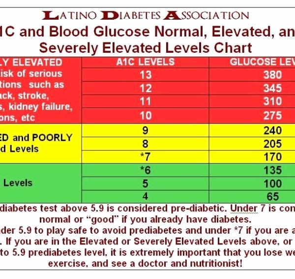 Printable Blood Glucose Chart New 25 Printable Blood Sugar Charts [normal High Low