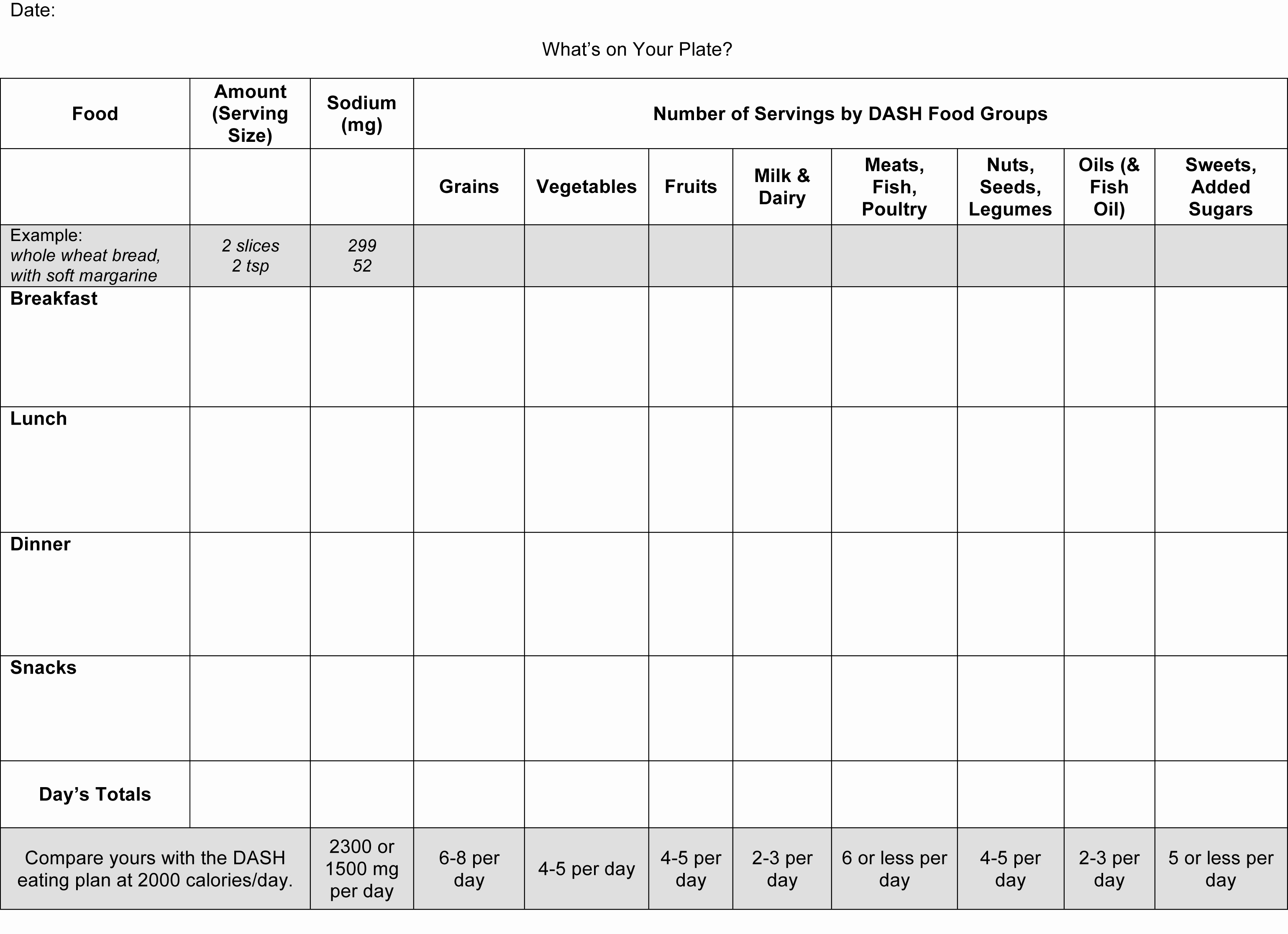 Printable Blood Pressure Chart Luxury 7 Best Of Dash Diet Food Charts Printable