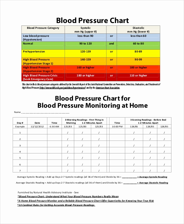 Printable Blood Pressure Chart Unique 7 Blood Pressure Chart Templates Free Sample Example
