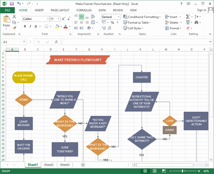 Process Flow Chart Templates Lovely Editable Flowchart Templates for Excel