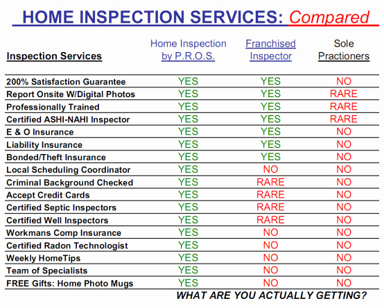 Professional Home Inspection Checklist Luxury Buyer Home Inspection Checklist Pdf
