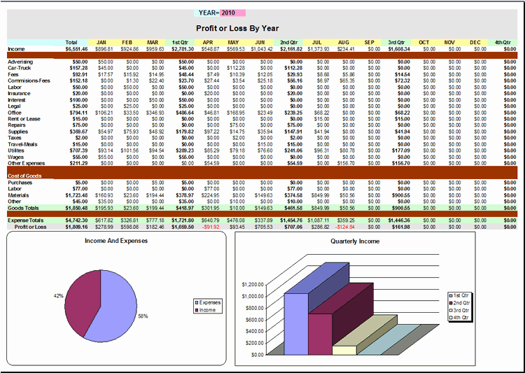 Profit and Loss Template Excel Best Of Blog Archives Usermanager