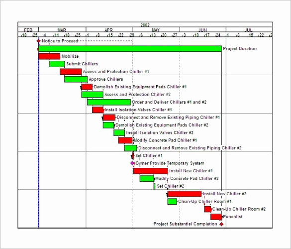 Project Schedule Template Excel Elegant Construction Schedule Template