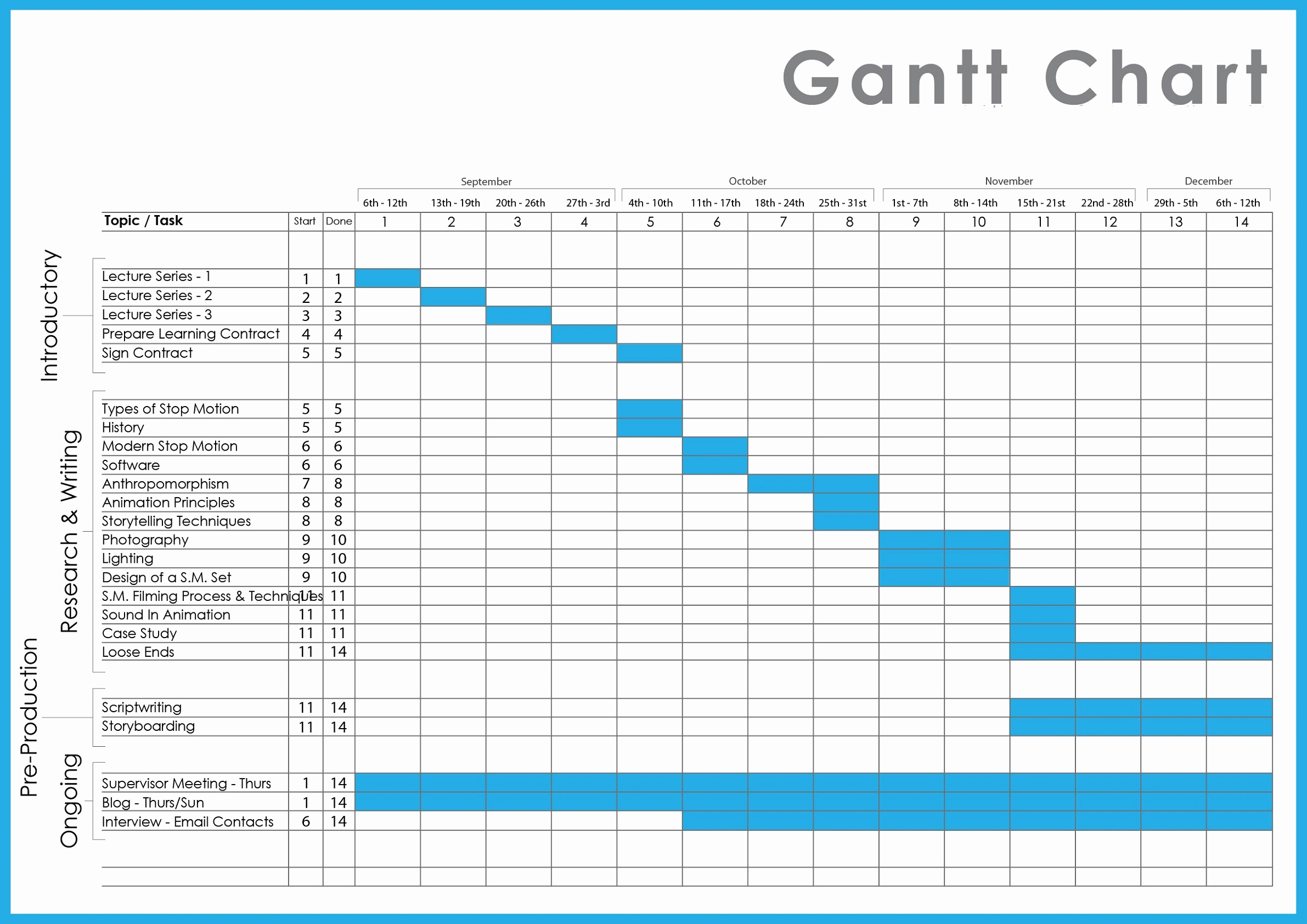 Project Schedule Template Excel Lovely Download Project Management Gantt Chart Templates for