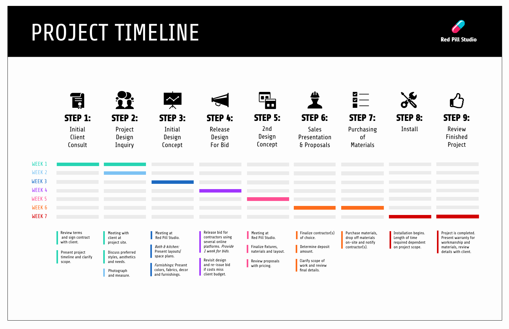 Project Timeline Template Word Awesome 15 Project Plan Templates to Visualize Your Strategy