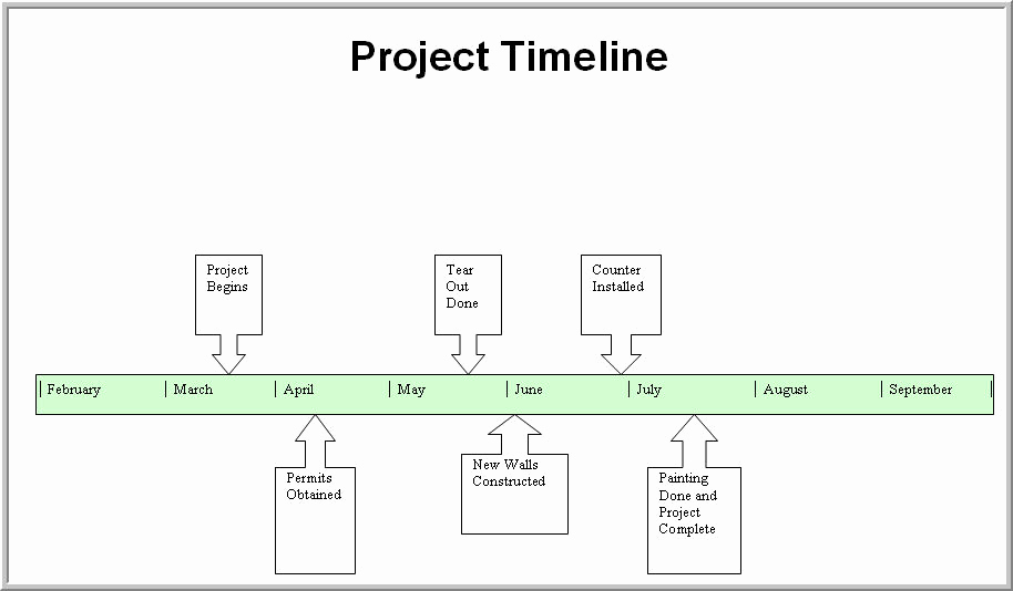 Project Timeline Template Word Best Of Control Center Website Design Sample Modules