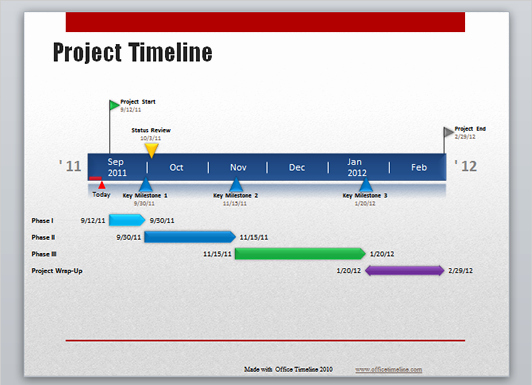 Project Timeline Template Word Best Of Fice Timeline for Powerpoint