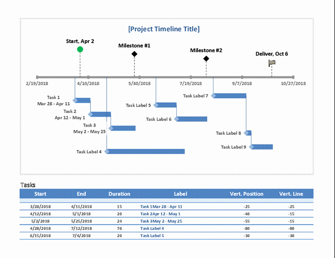 Project Timeline Template Word Elegant Milestone and Task Project Timeline