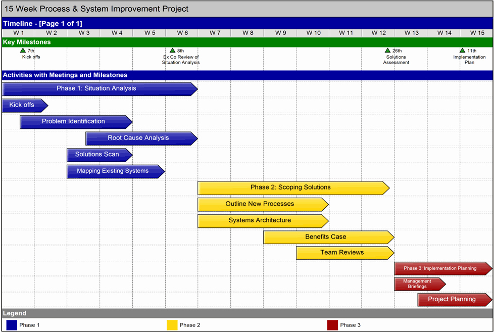 Project Timeline Template Word Luxury Munications Plans In Swiftlight Making Your Life