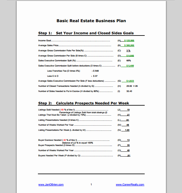 Real Estate Business Plan Template Unique Real Estate Business Plan Template
