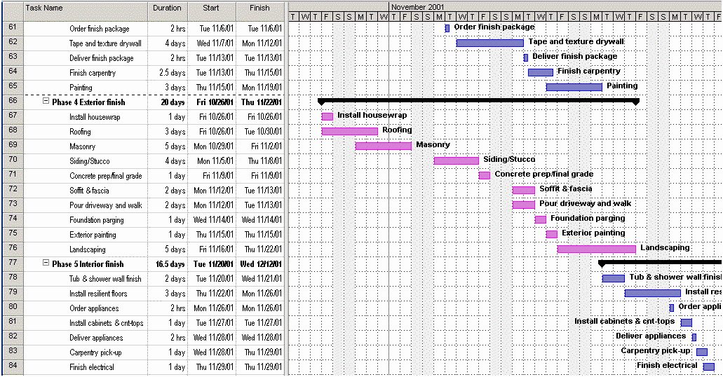 Residential Construction Schedule Template Excel Luxury Construction Schedule Template