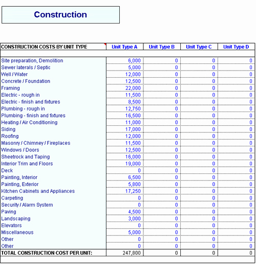 Residential Construction Schedule Template Excel New Construction Schedule Template