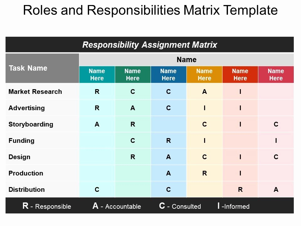 30 Roles And Responsibilities Template