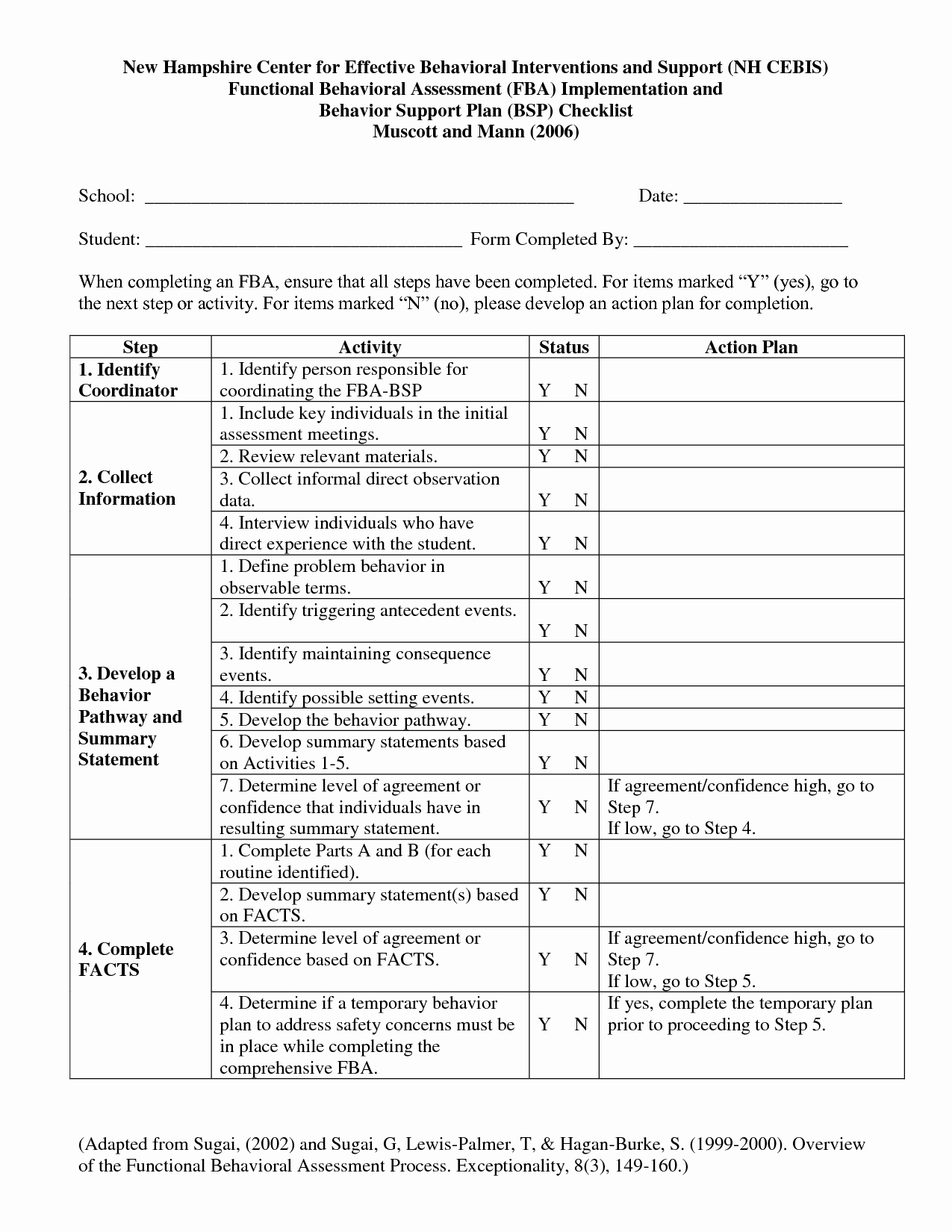 Sample Behavior Intervention Plan New Functional Behavior Plan Template