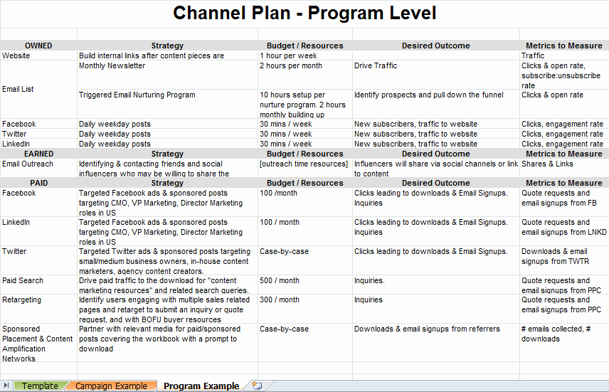 Simple Marketing Plan Template Inspirational Content Marketing Channel Plan Template Free Xlsx