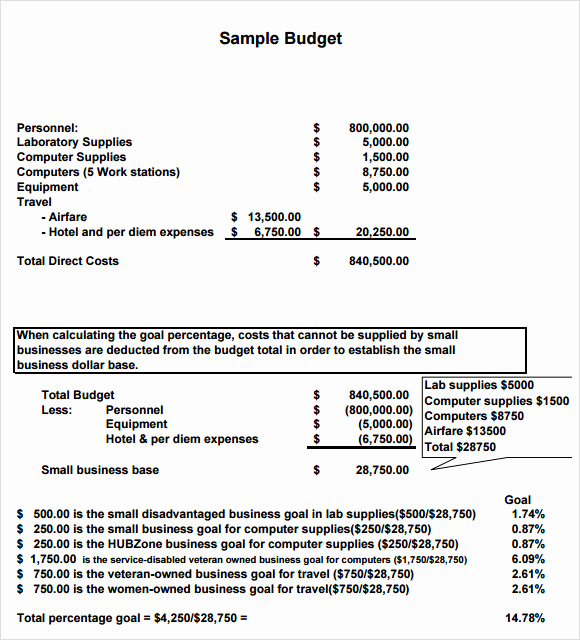 Small Business Budget Template Awesome 7 Small Business Bud Samples Examples Templates