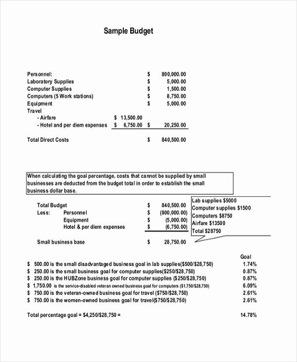 Small Business Budget Template Inspirational Operating Bud Templates
