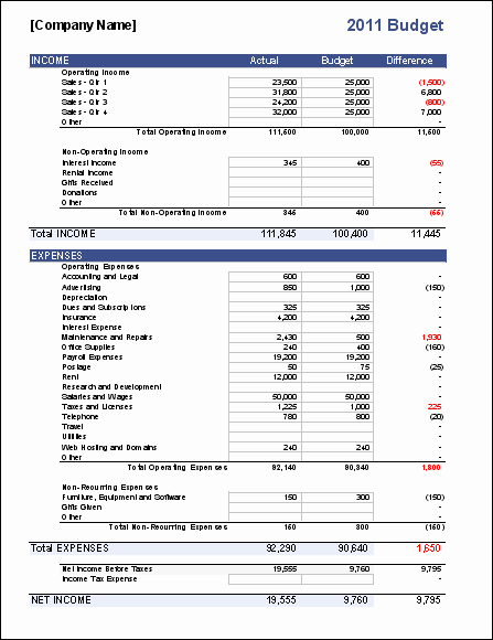 Small Business Budget Template Luxury Business Bud Template for Excel Bud Your Business