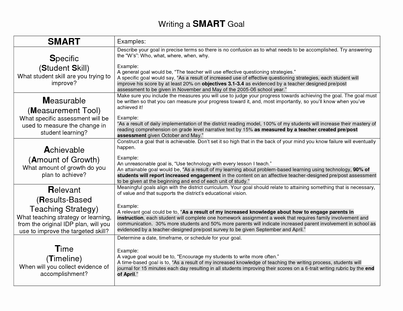 Smart Goals Examples for Work New Section 1 Cognitivism