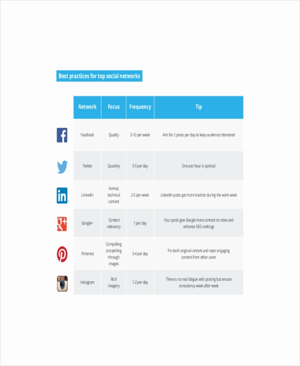 Social Media Marketing Plan Templates Beautiful social Media Marketing Template – 7 Free Word Excel Pdf