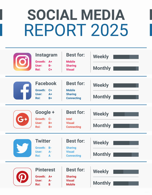 Social Media Report Templates Elegant 11 social Media Report Templates – Free Sample Example
