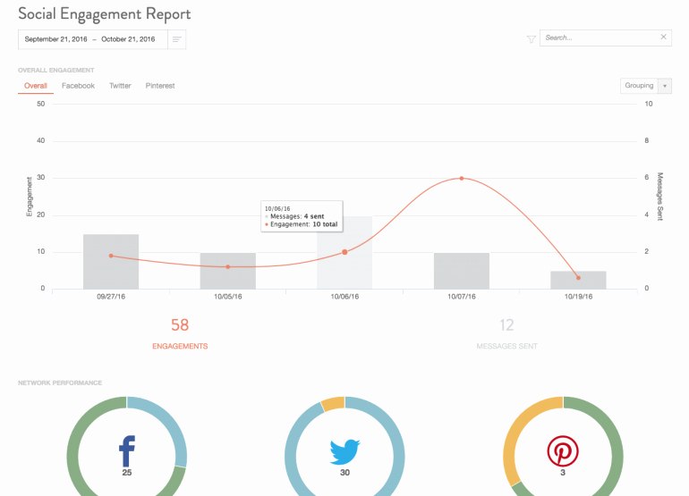 Social Media Report Templates Fresh social Media Report Template How to Show Your Results