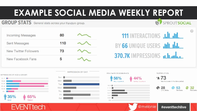 Social Media Reporting Templates Luxury event social Media Measurement toolkit eventtech 2014