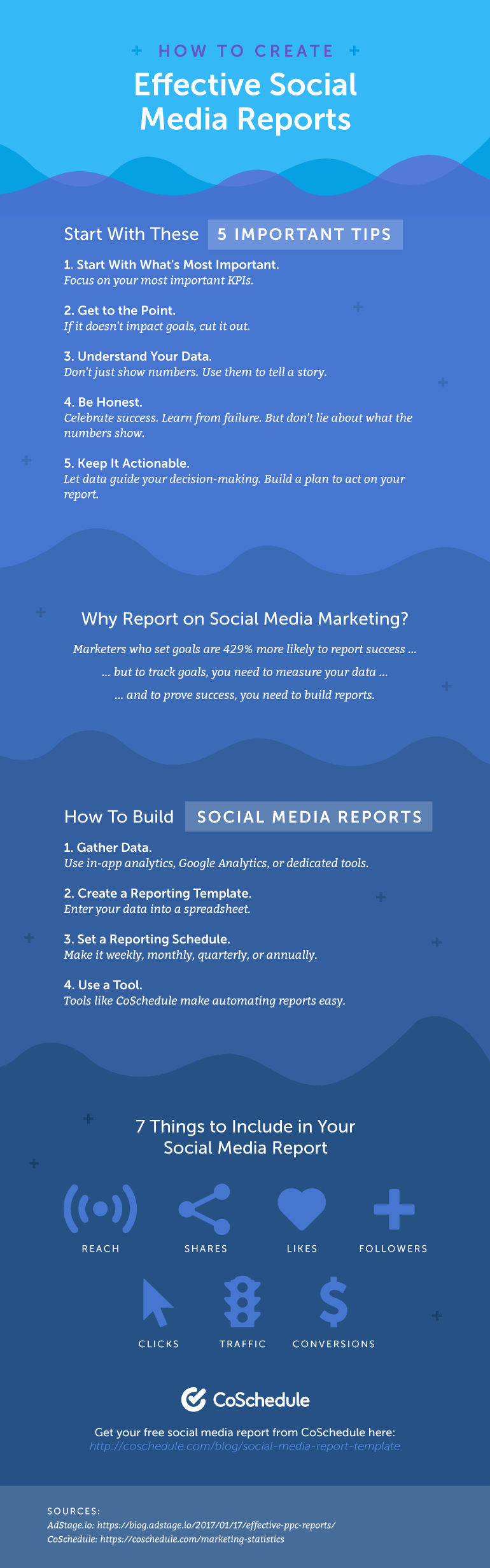 Social Media Reports Template Inspirational social Media Report Template How to Show Your Results