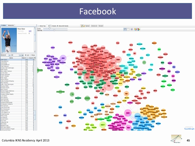 Social Network Analysis software Lovely social Network Analysis &amp; An Introduction to tools