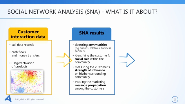 Social Network Analysis software Unique social Network Analysis with Advancedminer Sna software