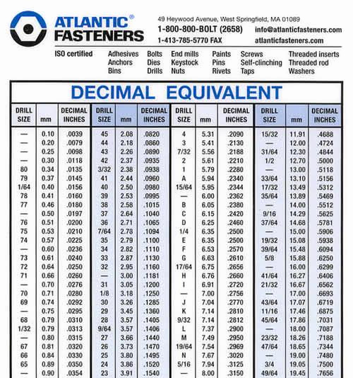 Standard to Metric Conversion Charts Best Of Metric to Standard Conversion Chart for Drill Bits — Power