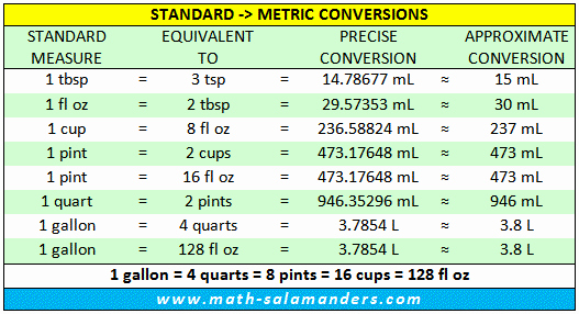 Standard to Metric Conversion Charts Best Of Standard Liquid Measurements Conversion Chart
