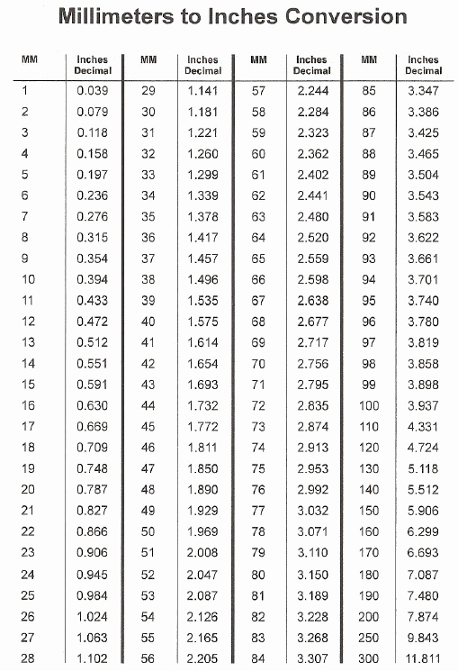 Standard to Metric Conversion Charts Luxury Metric Conversion Calculator Peak Ryzex