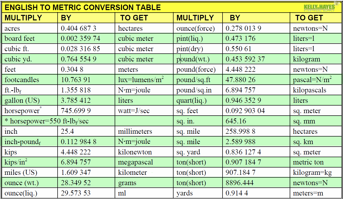 Standard to Metric Conversion Charts Luxury Wallpaper Conversion Chart Wallpapersafari