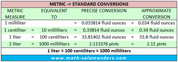Standard to Metric Conversion Charts New Liquid Measurement Chart