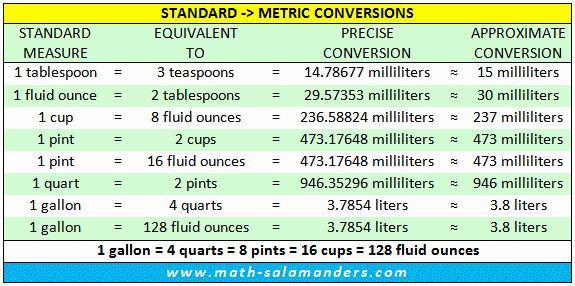 Standard to Metric Conversion Charts New Standard Metric Us 575×286 Measurement