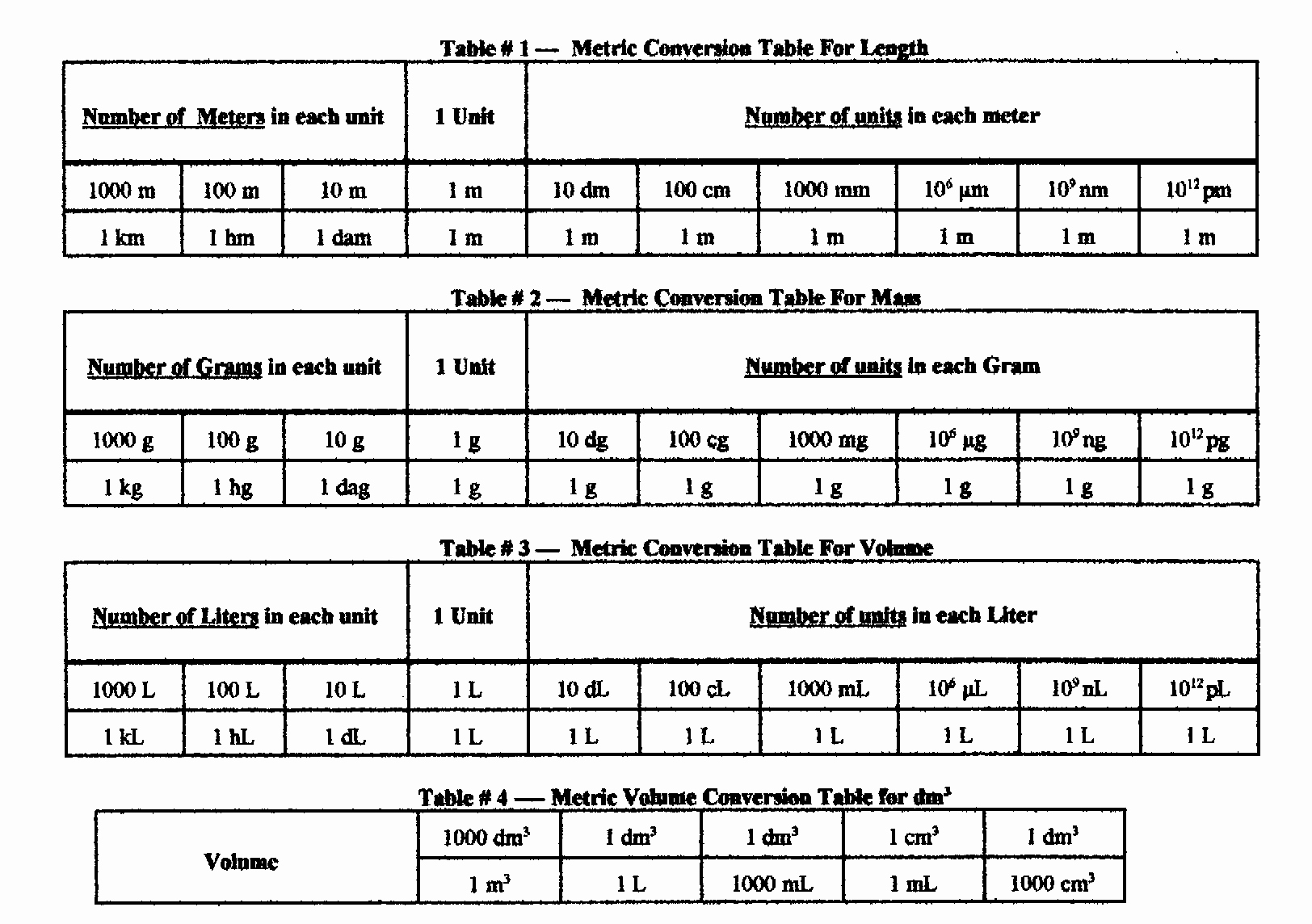 Standard to Metric Conversion Charts Unique Conversion Chart Metric