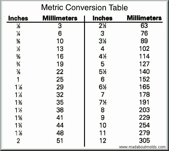 Standard to Metric Conversion Charts Unique Printable Metric Conversion Table