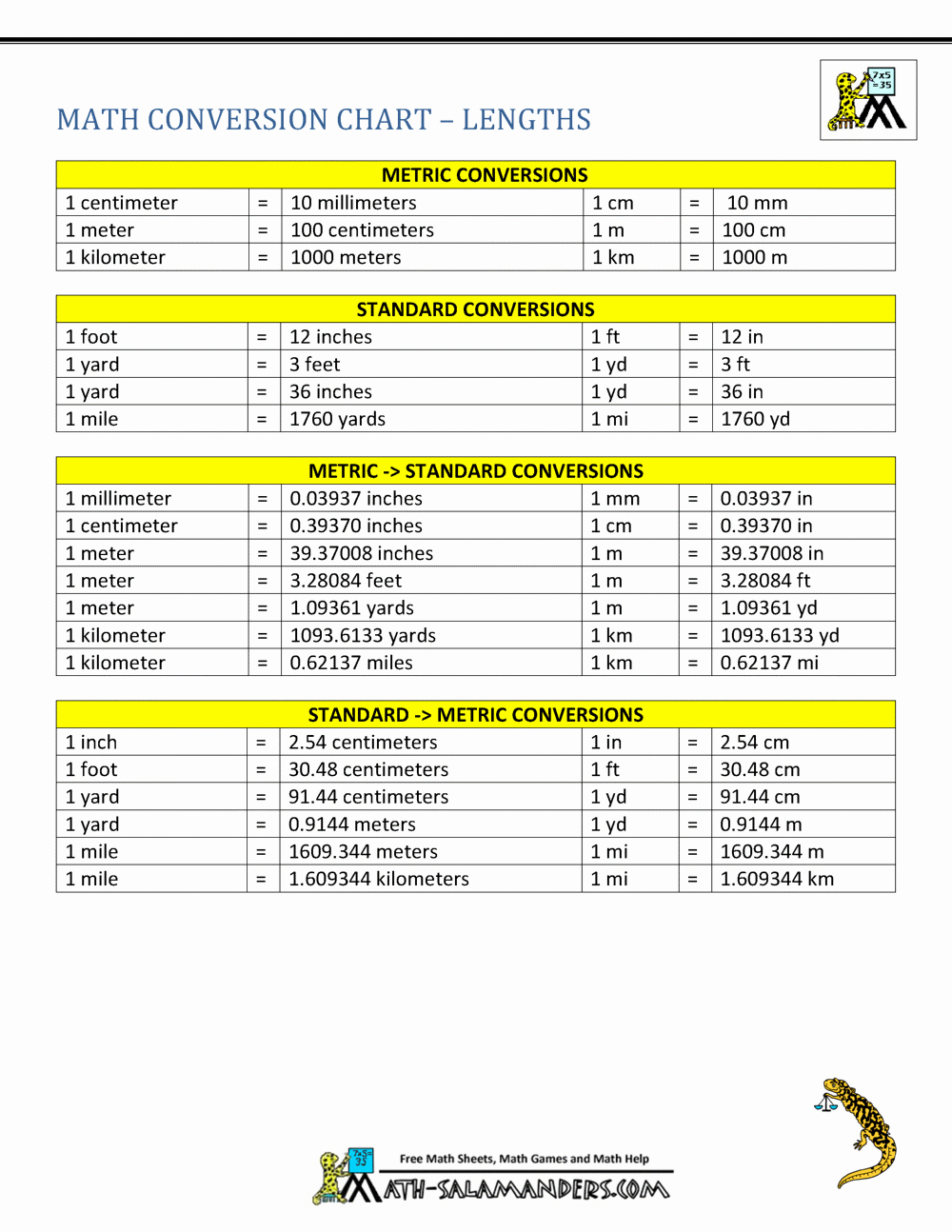 Standard to Metric Conversions Chart Awesome Metric to Standard Conversion Chart Us