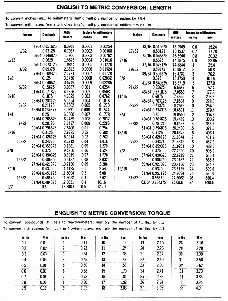 Standard to Metric Conversions Chart Inspirational 17 Best Images About Shop Tips Hints Charts &amp; More On