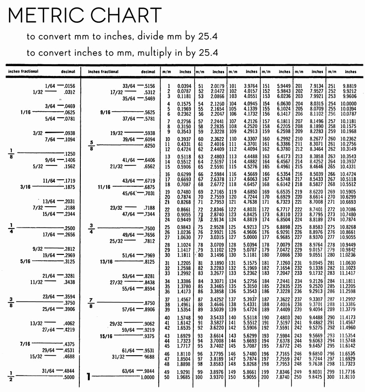 Standard to Metric Conversions Chart Inspirational Printable Metric Conversion Table