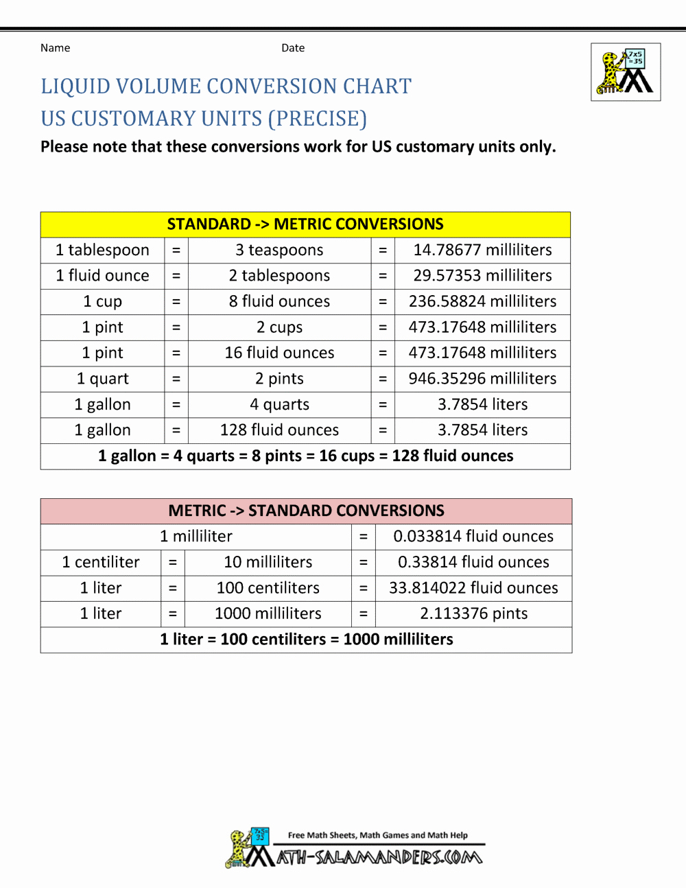 Standard to Metric Conversions Chart Luxury Liquid Measurement Chart