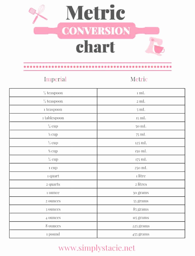 Standard to Metric Conversions Chart Luxury Metric Conversion Chart Printable Simply Stacie