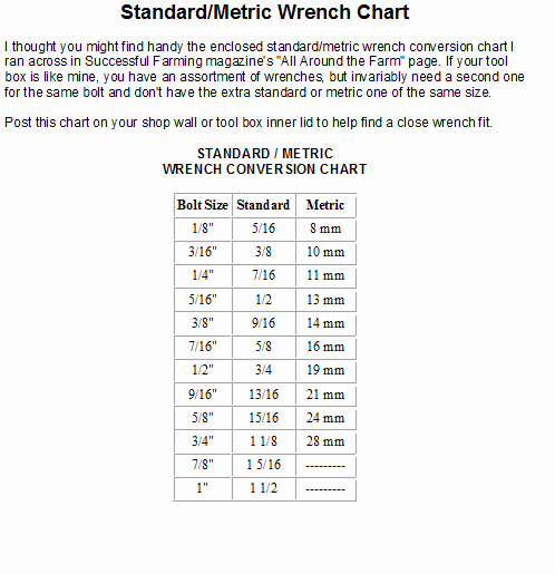 Standard to Metric Conversions Chart New Standard to Metric Conversion Chart Ar15