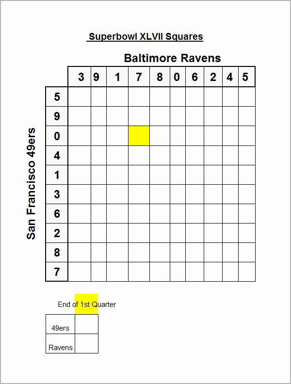 Super Bowl Squares Template Excel Best Of 8 Beautiful Sample Foot Ball Square Templates