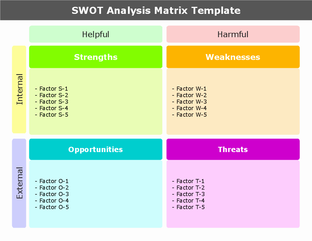Swot Analysis Template Excel Inspirational Swot Analysis Template